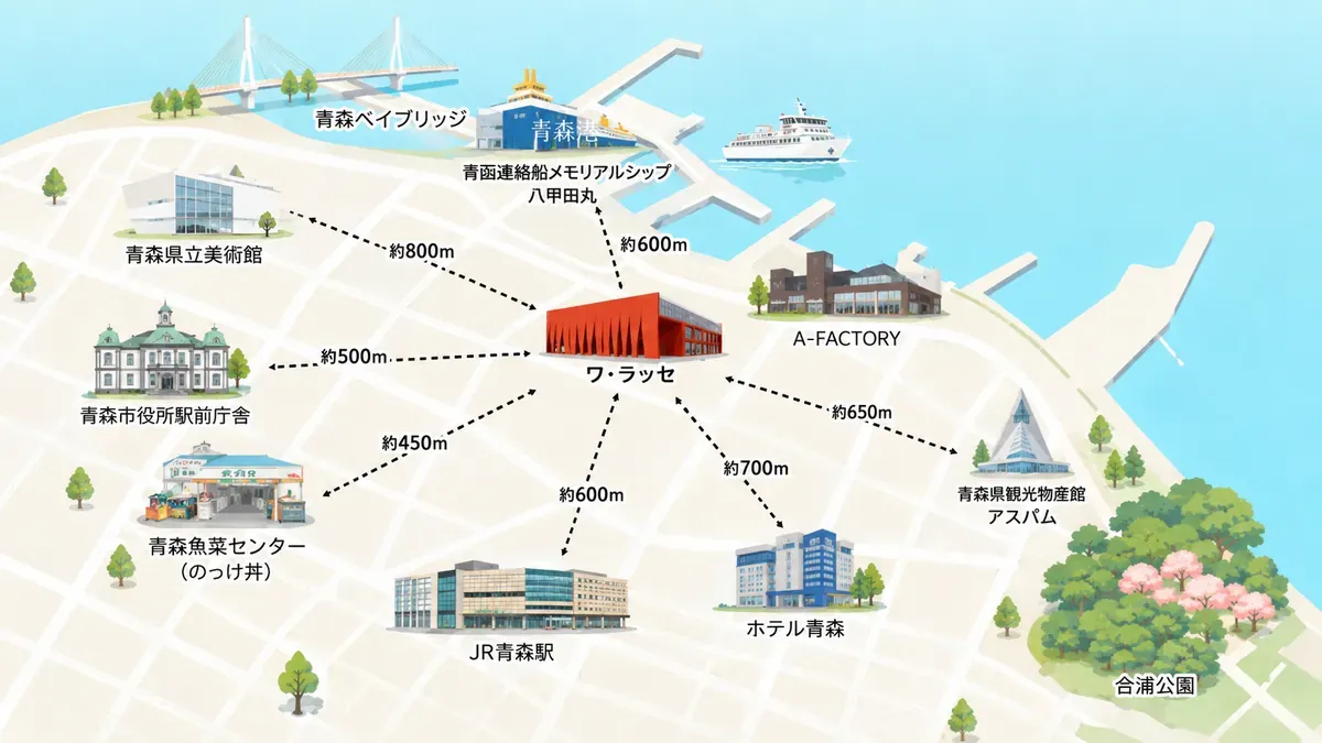 青森駅からワ・ラッセ周辺の主要観光スポットを示した地図